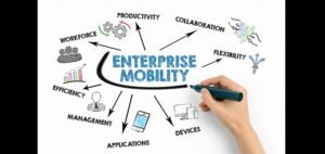 Read more about the article Understanding Enterprise Mobility Management